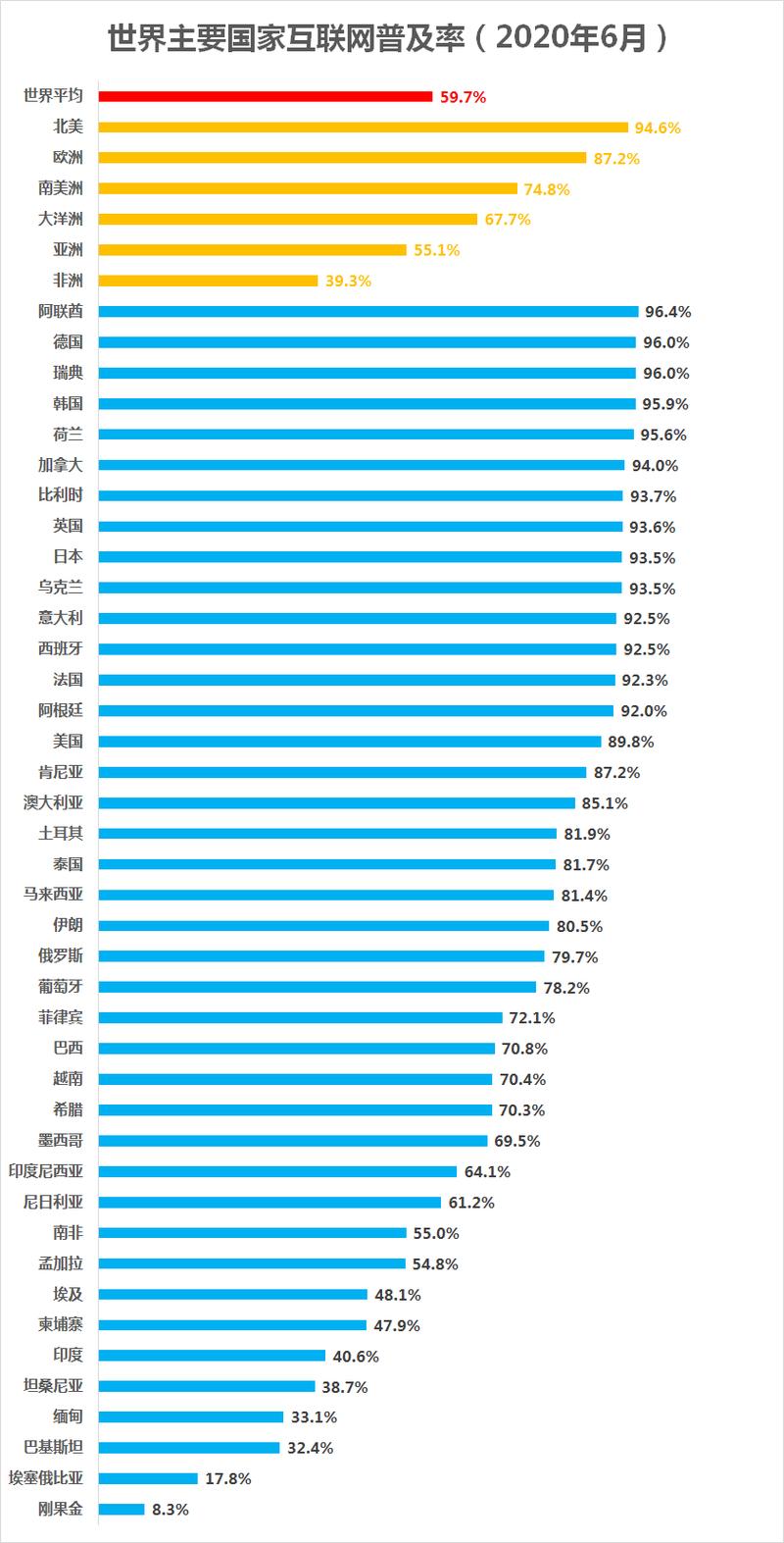 我国互联网普及率达73%，在线医疗用户增长最快——互联网公共服务的新篇章